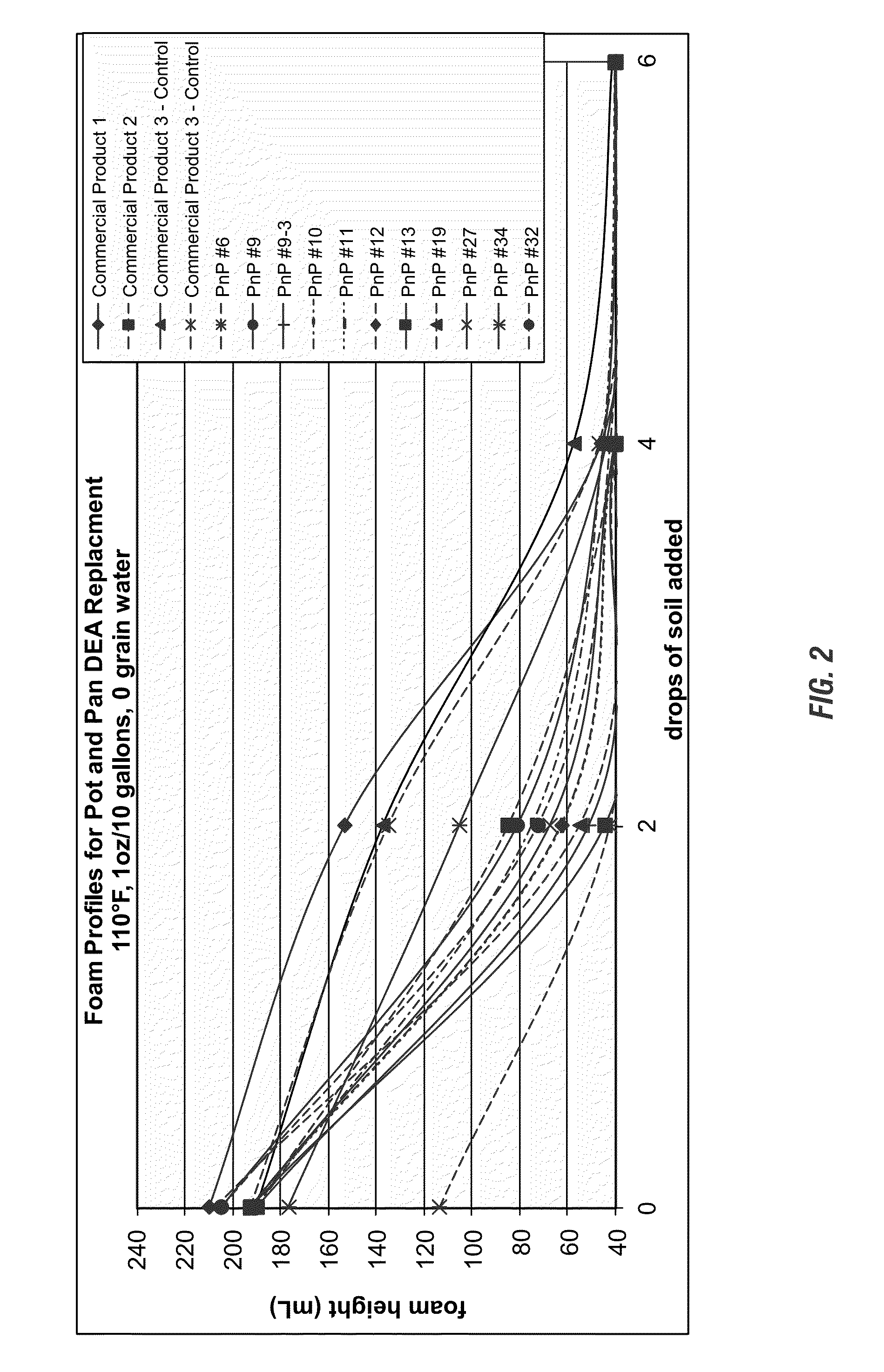 Foam stabilization with polyethyleneimine ethoxylates