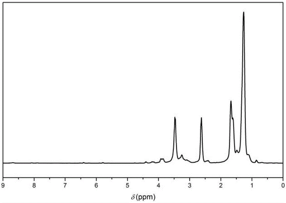 Biologic polyamide quadripolymer and synthesis method thereof