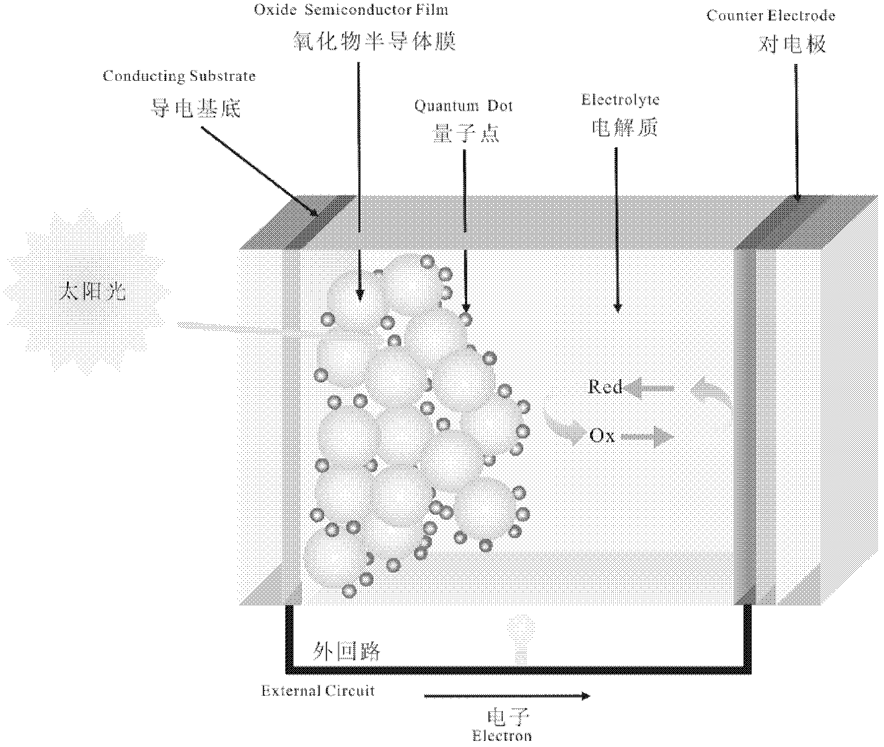 Preparation method for metal sulfide catalytic electrode and application thereof