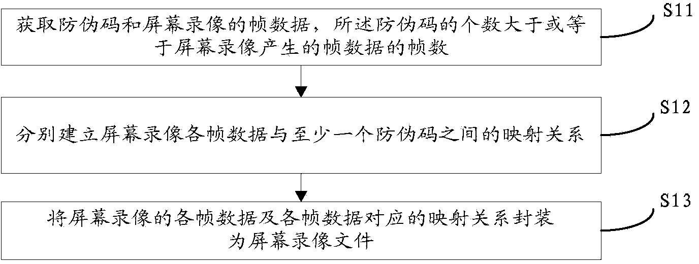 Screen recording method, device and system