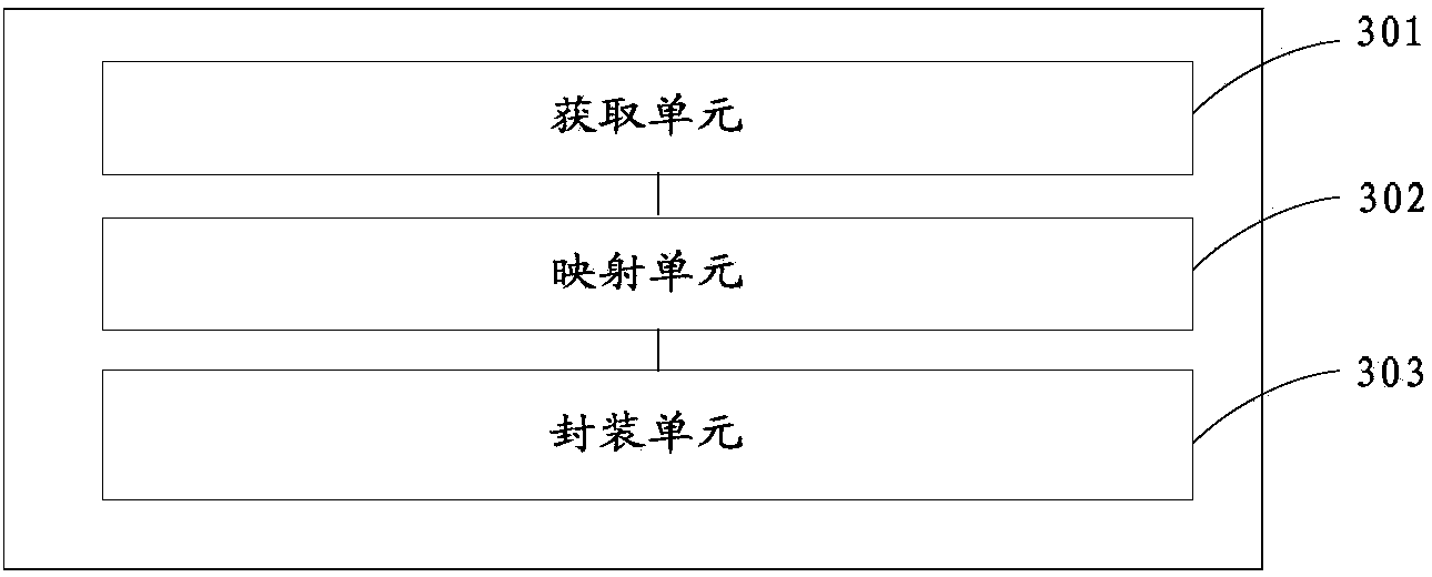 Screen recording method, device and system