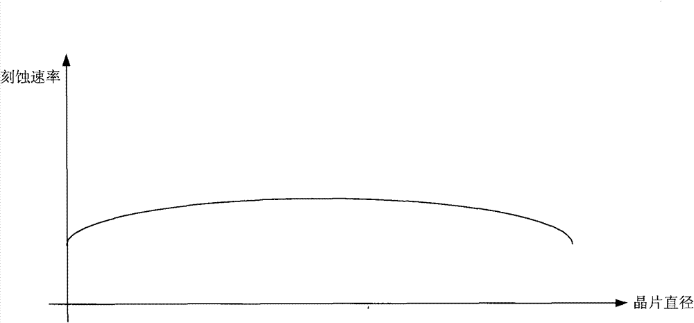 Method for forming groove