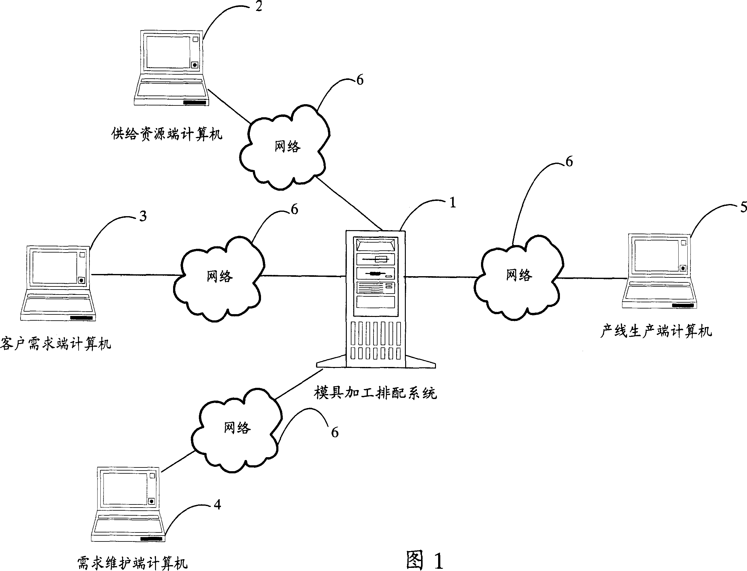 Mould processing order arranging system and method