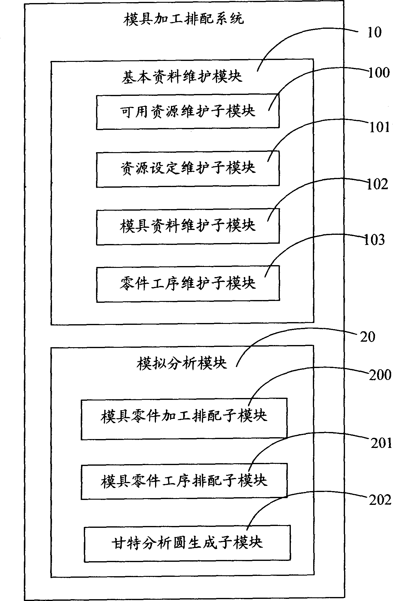 Mould processing order arranging system and method