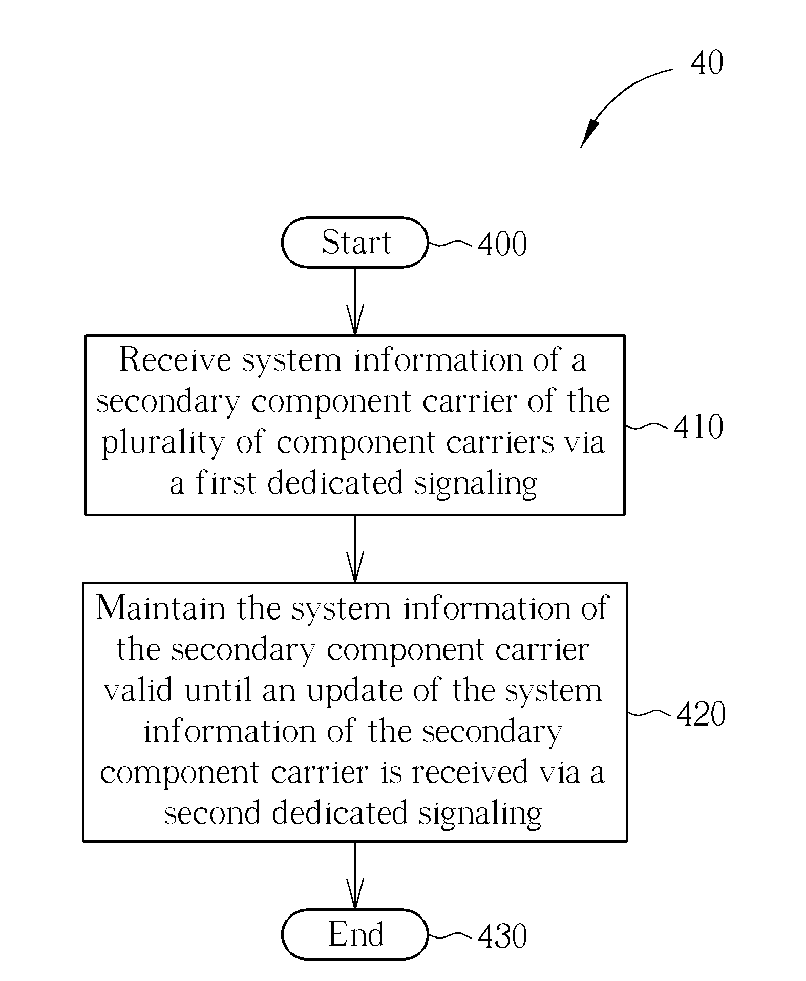 Method of Handling System Information Reception and Related Communication Device