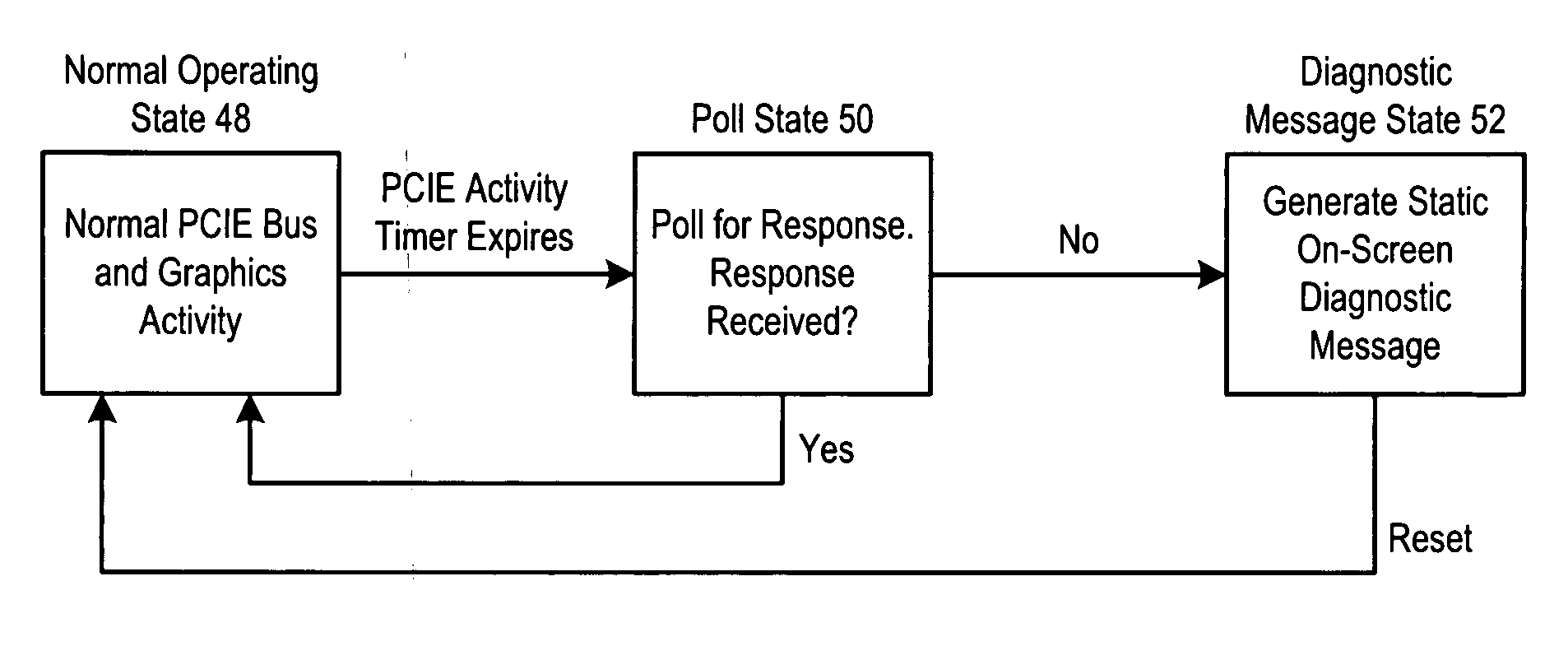 System and method for information handling system external graphics box local diagnostic message