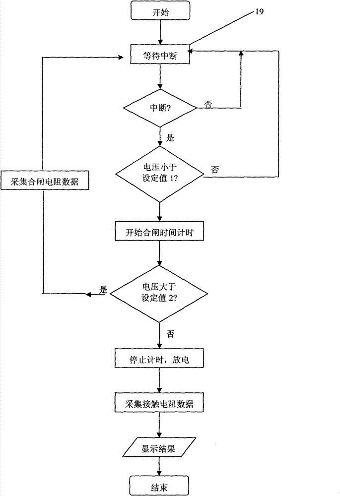 Device and method for measuring dynamic resistance of high-voltage circuit breaker