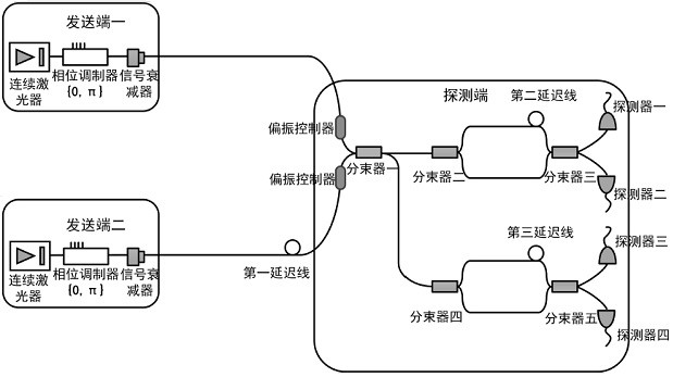 Quantum secret sharing method and system based on differential phase shift