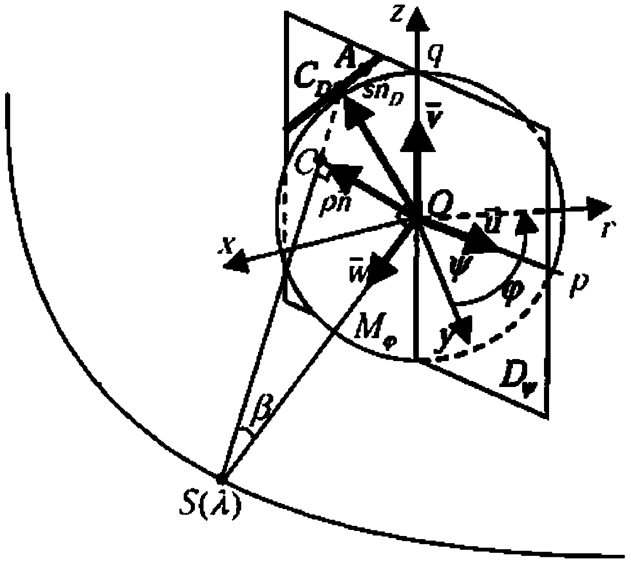 Reconstruction Method of Cone Beam CT Image with Limited Angle Based on Geometric Image Moments