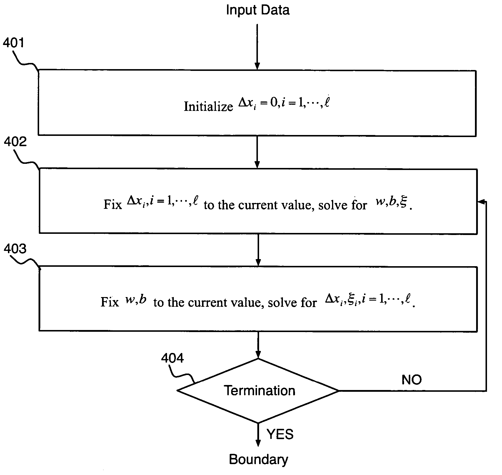 Support vector classification with bounded uncertainties in input data