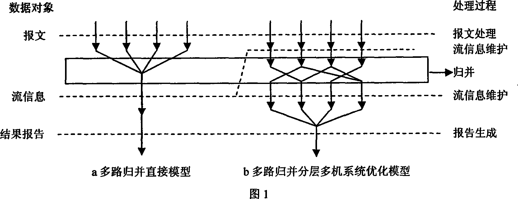 Self adaption sampling stream measuring method under high speed multilink logic channel environment