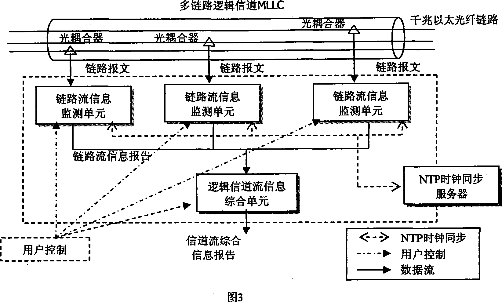 Self adaption sampling stream measuring method under high speed multilink logic channel environment