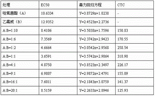 Pesticide composition and application thereof