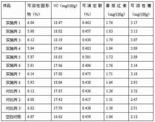 Pesticide composition and application thereof