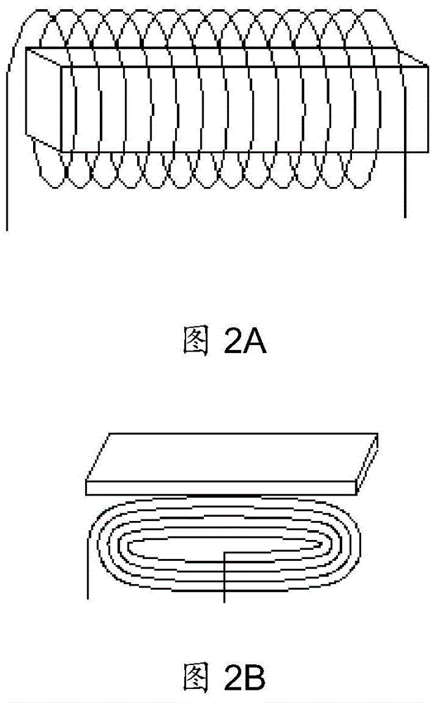 A low-cost and fast curing method for composite materials