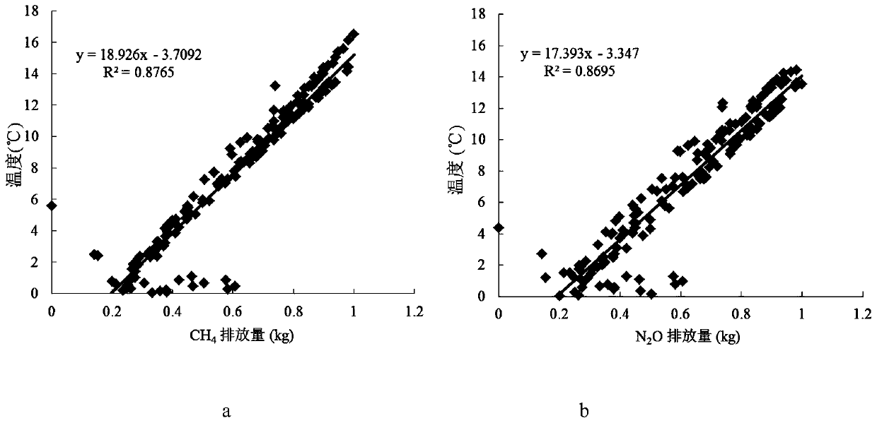 Method for measuring and calculating greenhouse gas emission in pig breeding industry