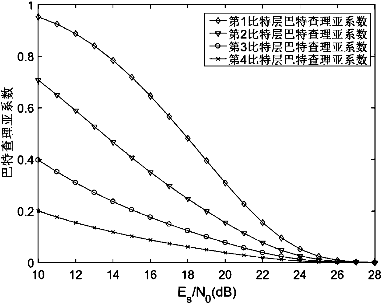 Low-complexity polarization code bit interleaving coding modulation method