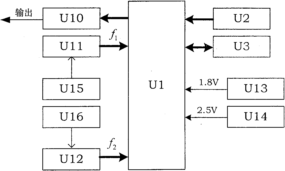 Vehicle environment based on two eyes visual and distance measuring system