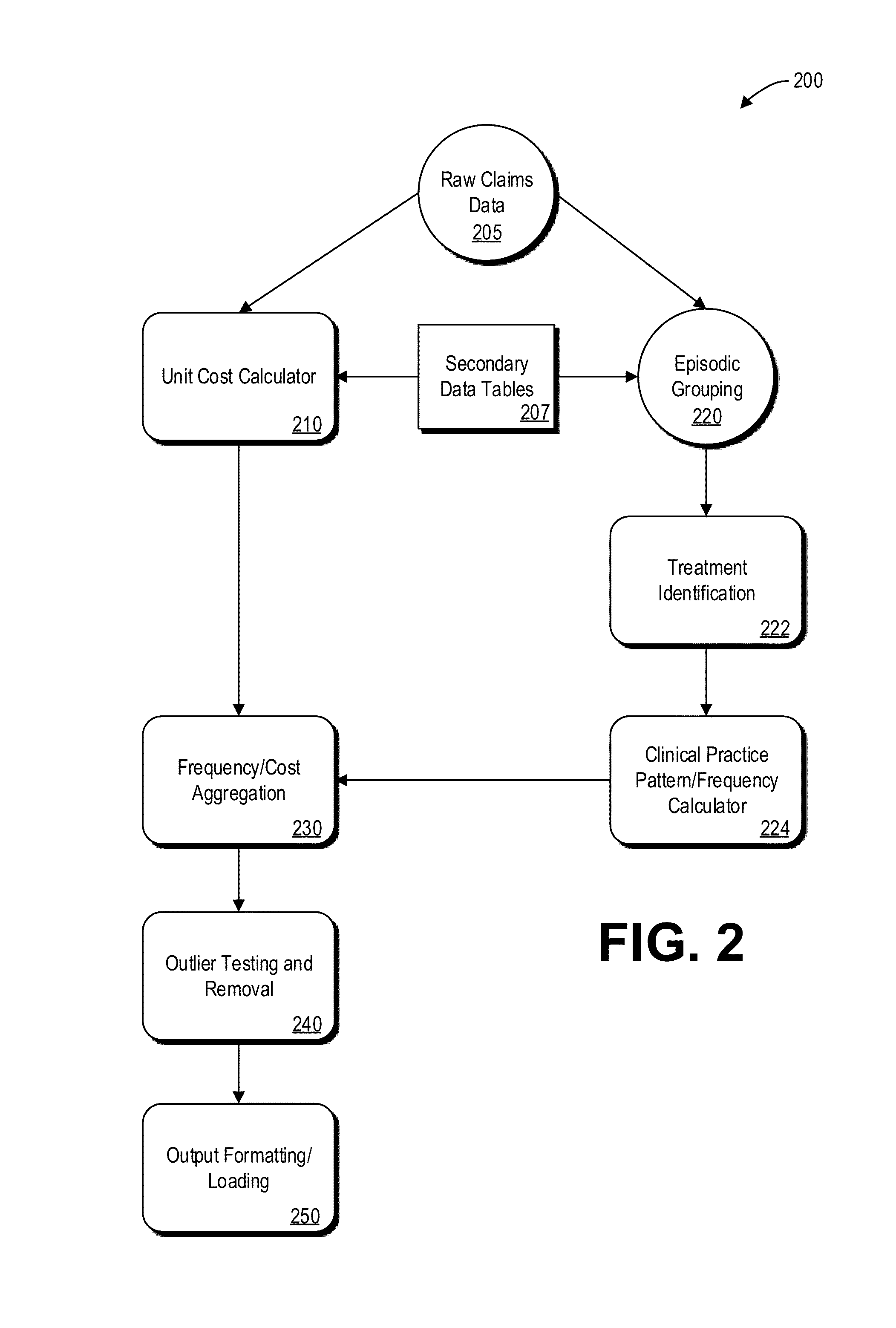 Methods and systems for calculating health care treatment statistics