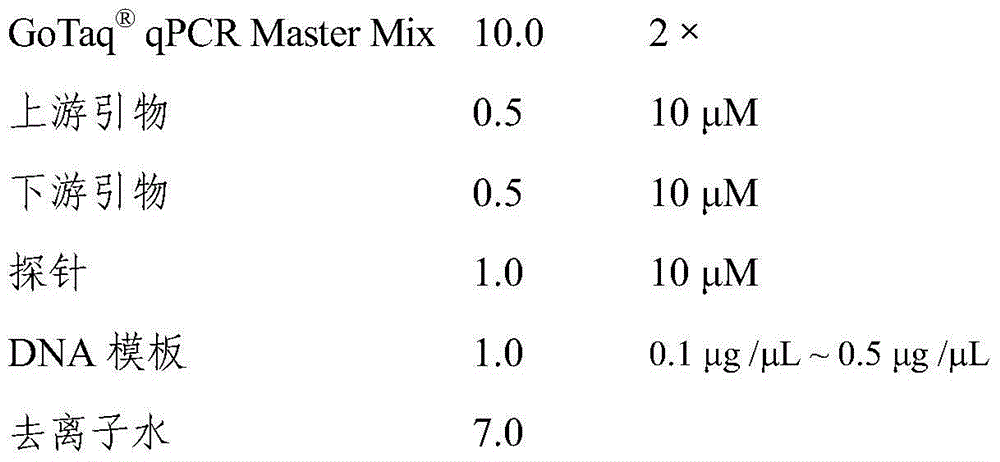 Kit for detecting ostrich-derived component in food and application of kit