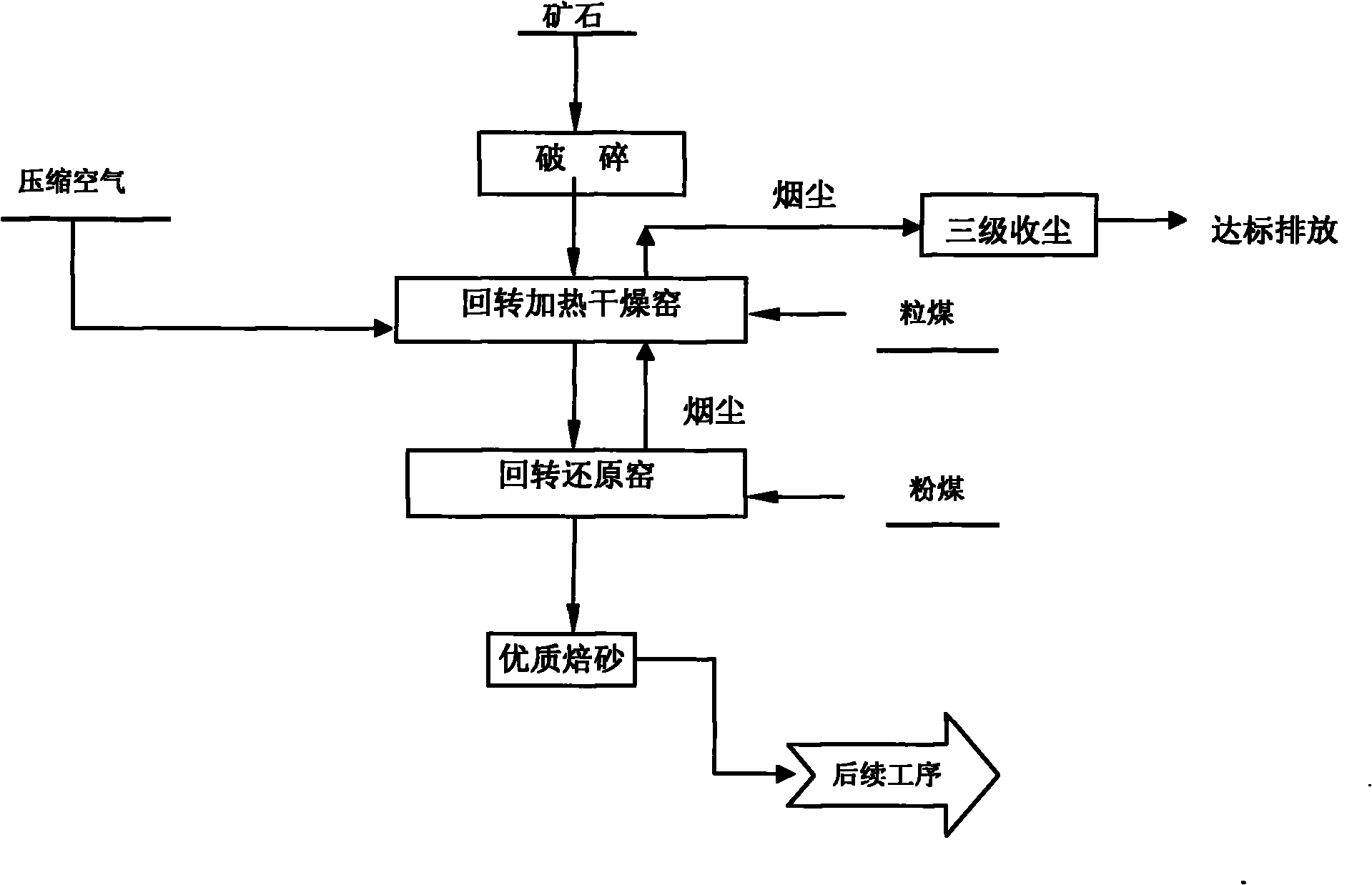 Method for drying and reducing low-grade latertic nickel ores by using bituminous coal