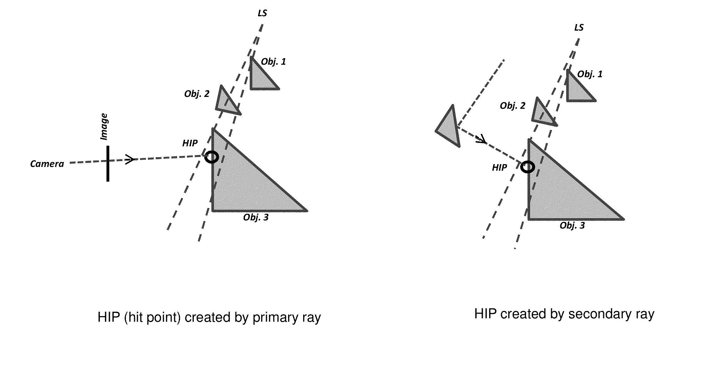 Method and System for a Separated Shadowing in Ray Tracing