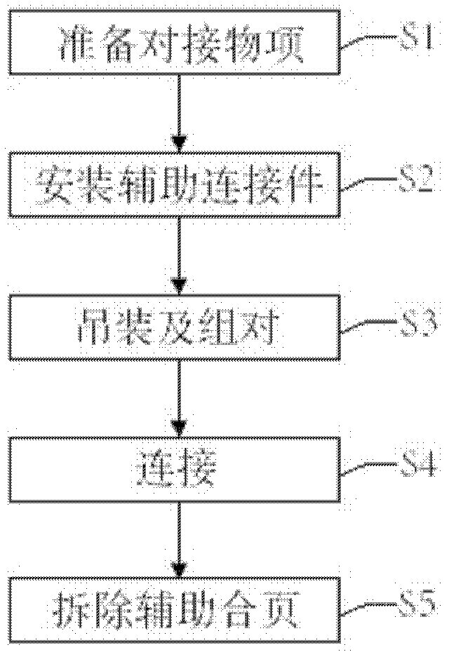 Construction method of large I-beam butt joint operation