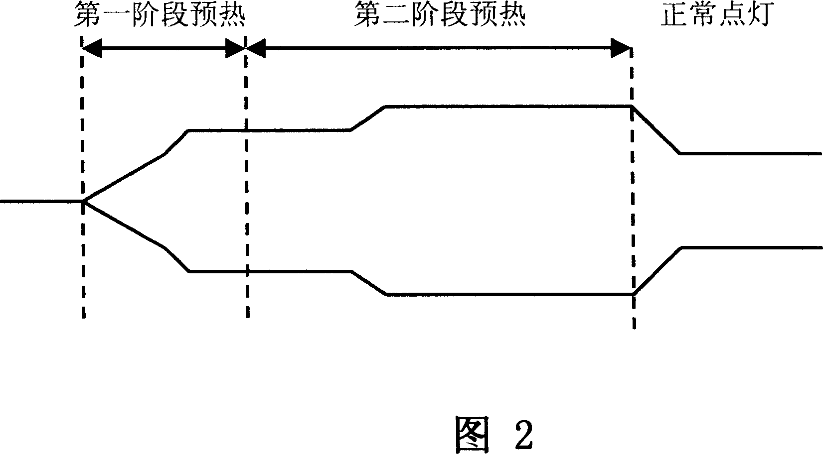 Method and apparatus for warming-up and starting up luminous tube