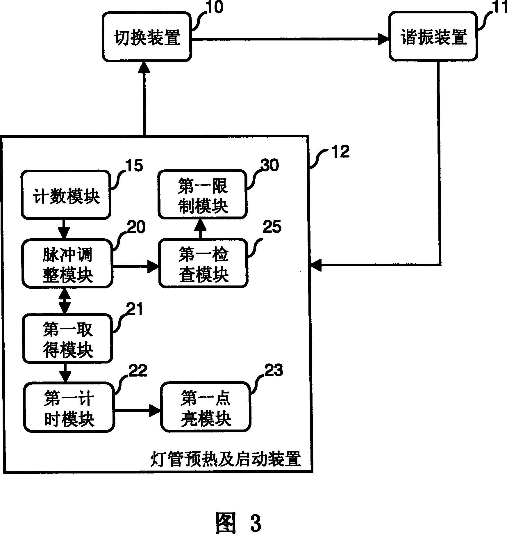 Method and apparatus for warming-up and starting up luminous tube