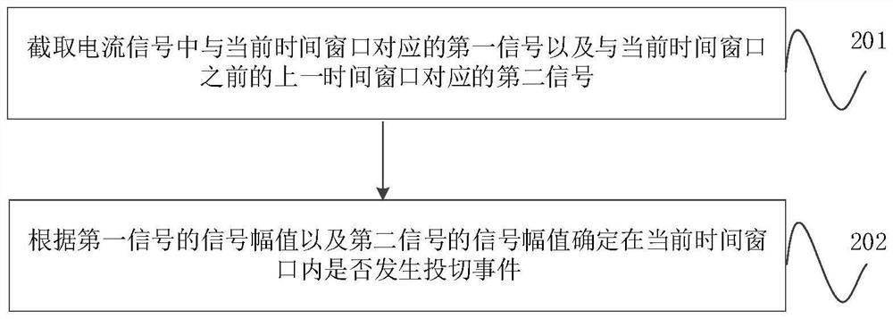 Power load identification method, device, equipment, medium and program product