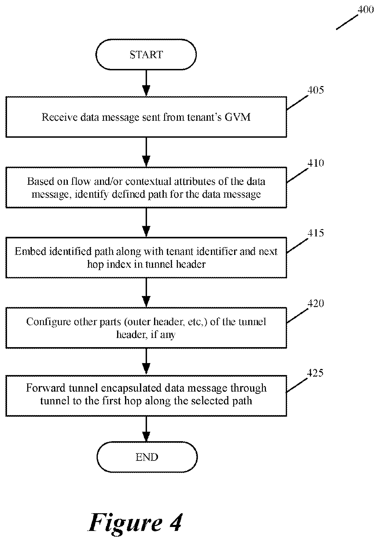 Specifying and utilizing paths through a network