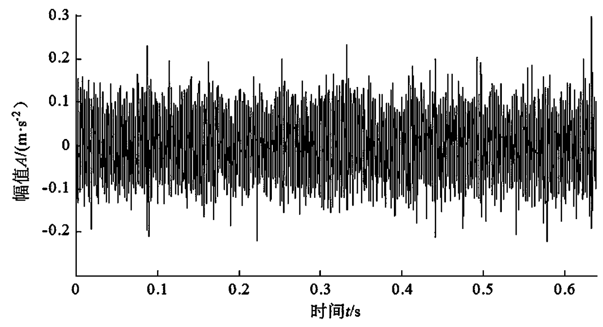 Gearbox compound fault diagnosis method based on VMD and OMEDA