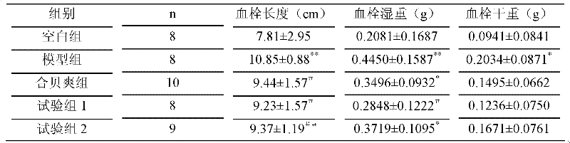 Traditional Chinese medicine composition for treating coronary heart disease and preparation method thereof