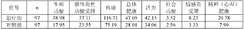 Traditional Chinese medicine composition for treating coronary heart disease and preparation method thereof