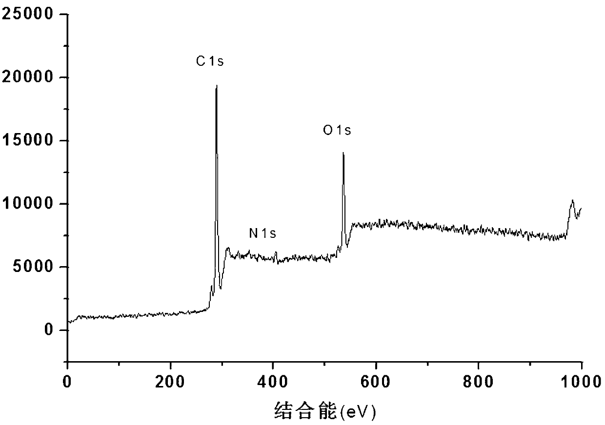 Fiber natural polymeric adsorbent and application thereof