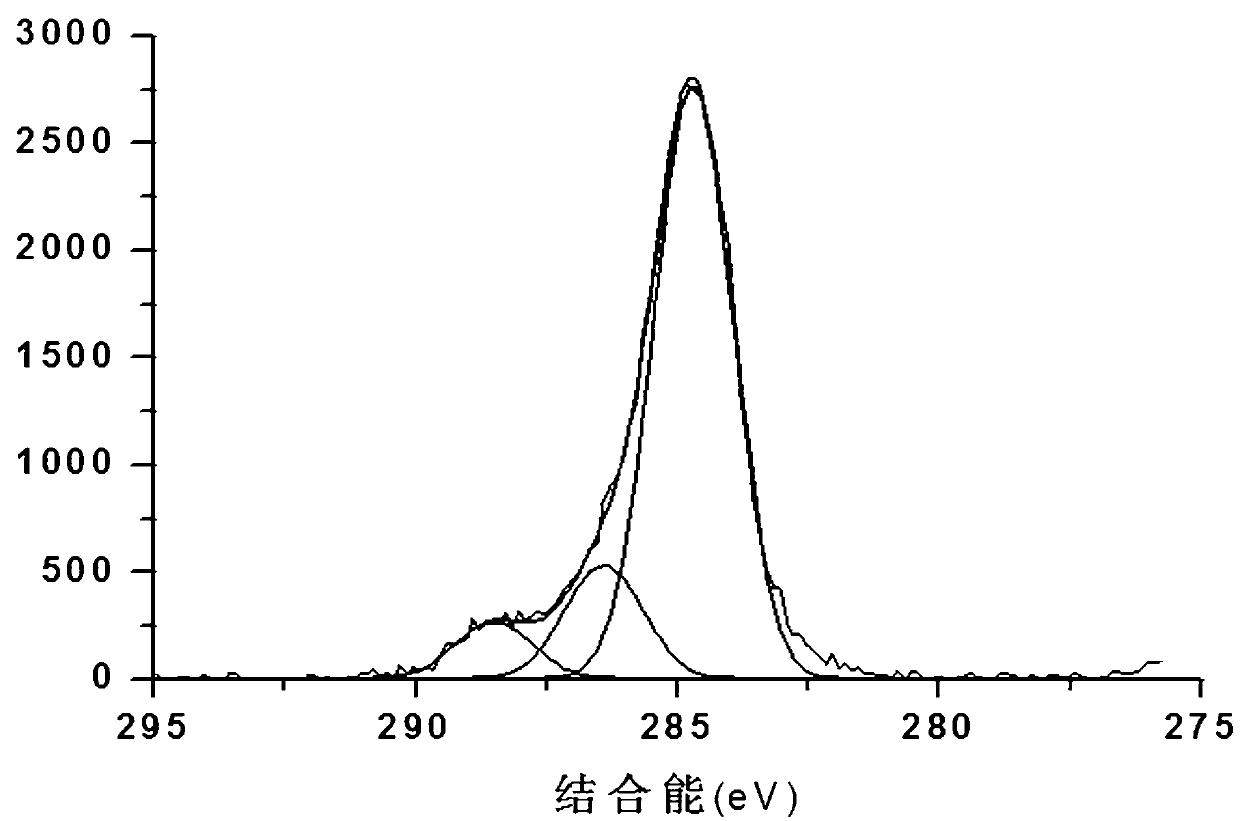 Fiber natural polymeric adsorbent and application thereof