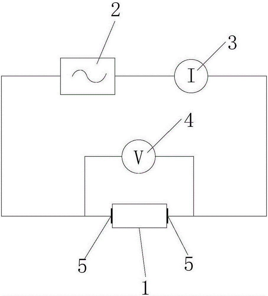 Structuring method of relation model of resistivity and temperature and unfrozen water of frozen earth