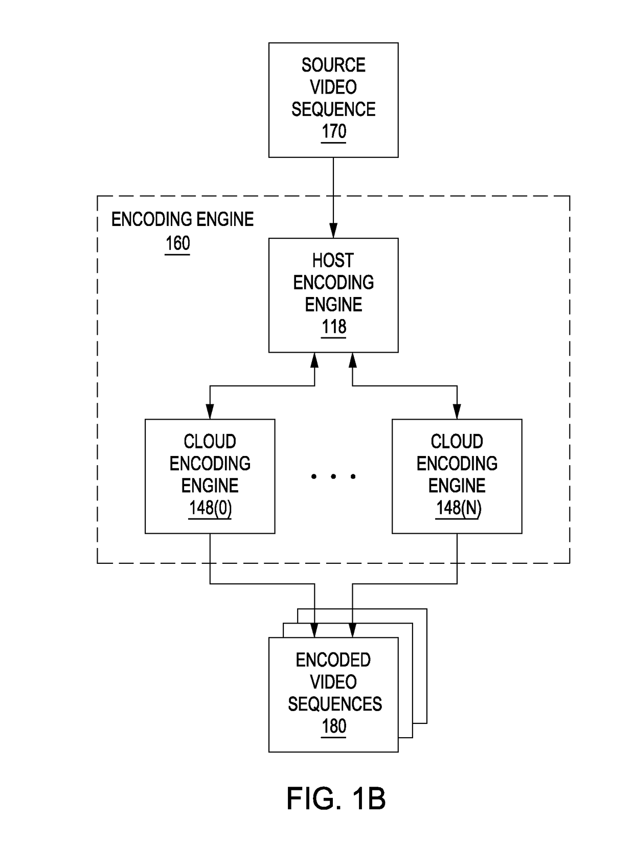 Encoding techniques for optimizing distortion and bitrate