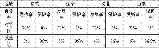 Feed additive capable of preventing and treating gastric diseases of livestock and poultry