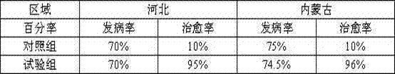 Feed additive capable of preventing and treating gastric diseases of livestock and poultry