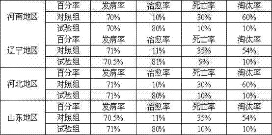 Feed additive capable of preventing and treating gastric diseases of livestock and poultry