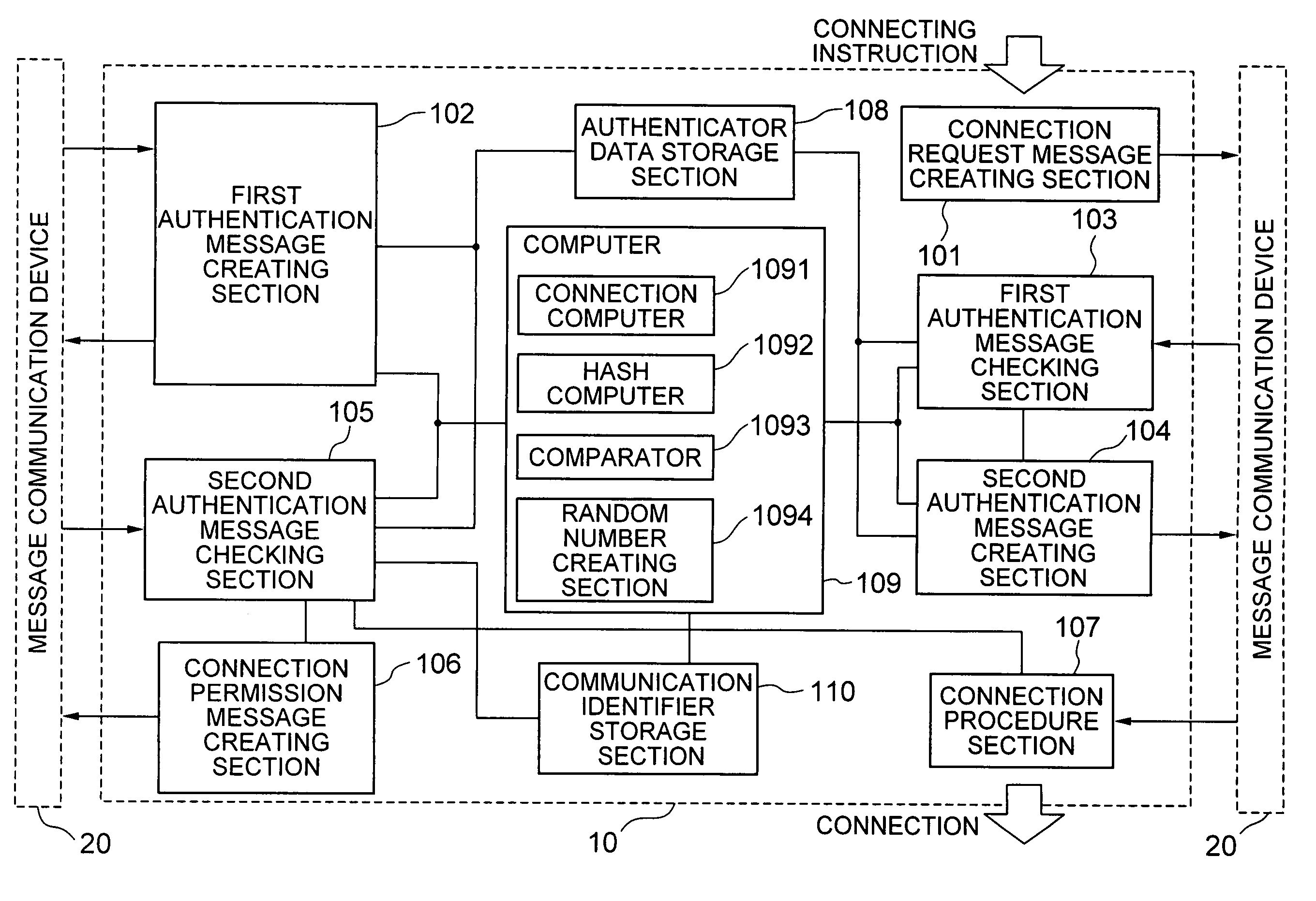 Communication node authentication system and method, and communication node authentication program