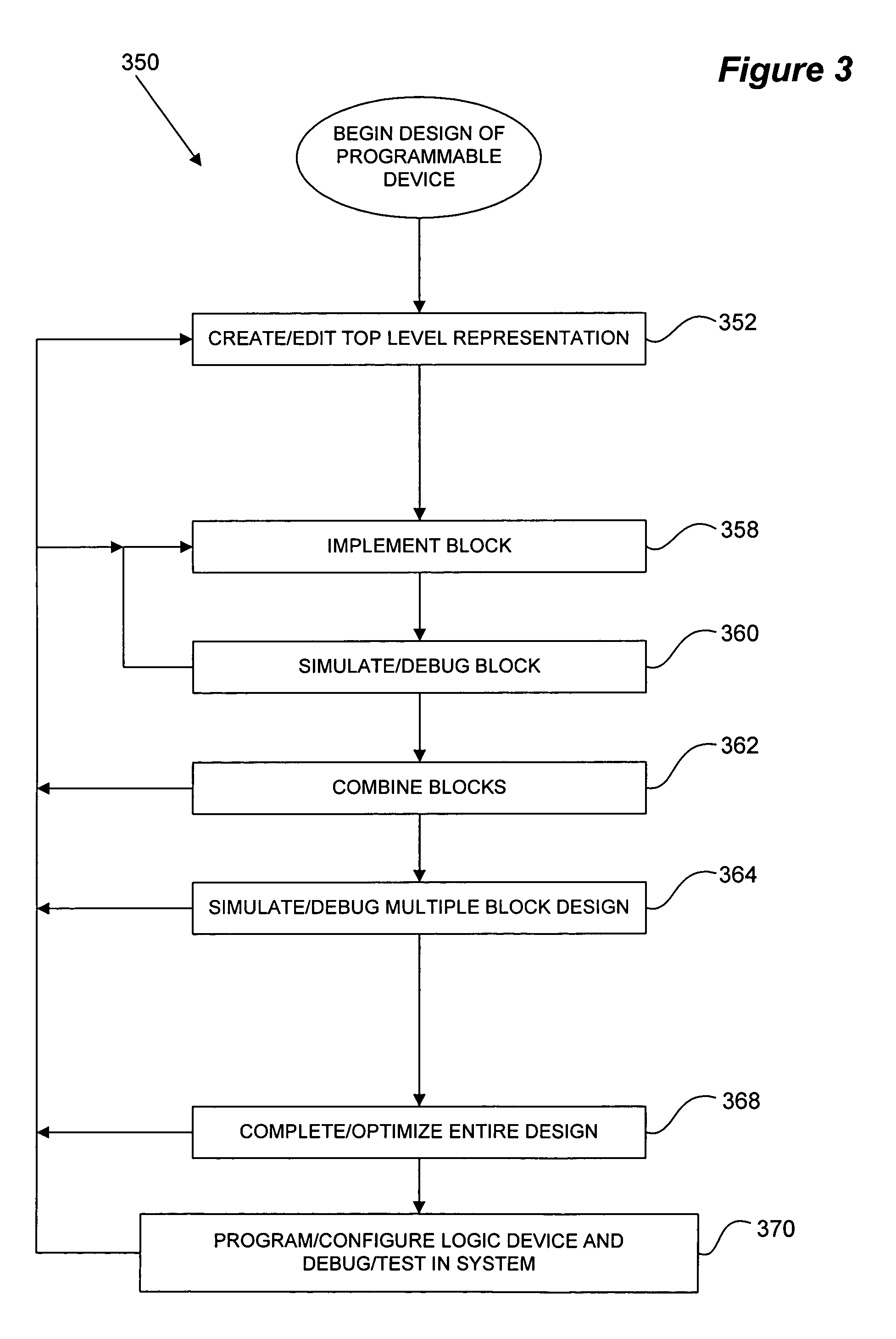 Debuggable opaque IP