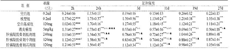 Gel binder for treating swelling and pain and its preparation method