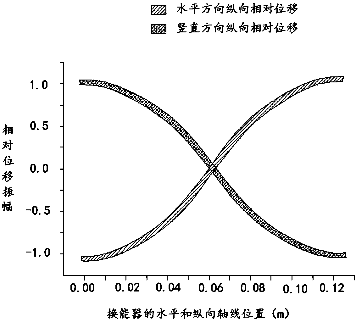 Double-stimulus two-dimensional longitudinal coupled oscillation sandwich type piezoelectric ultrasonic transducer