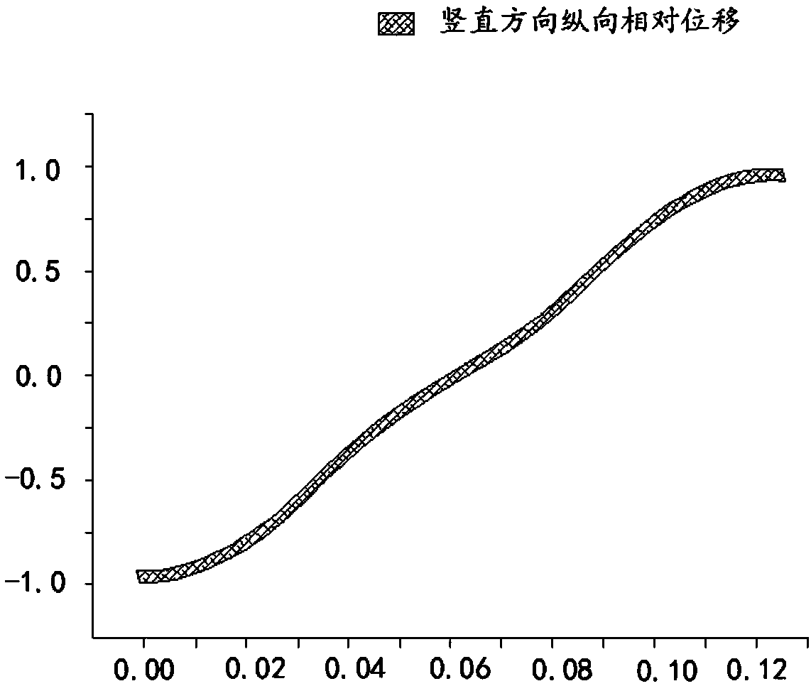 Double-stimulus two-dimensional longitudinal coupled oscillation sandwich type piezoelectric ultrasonic transducer