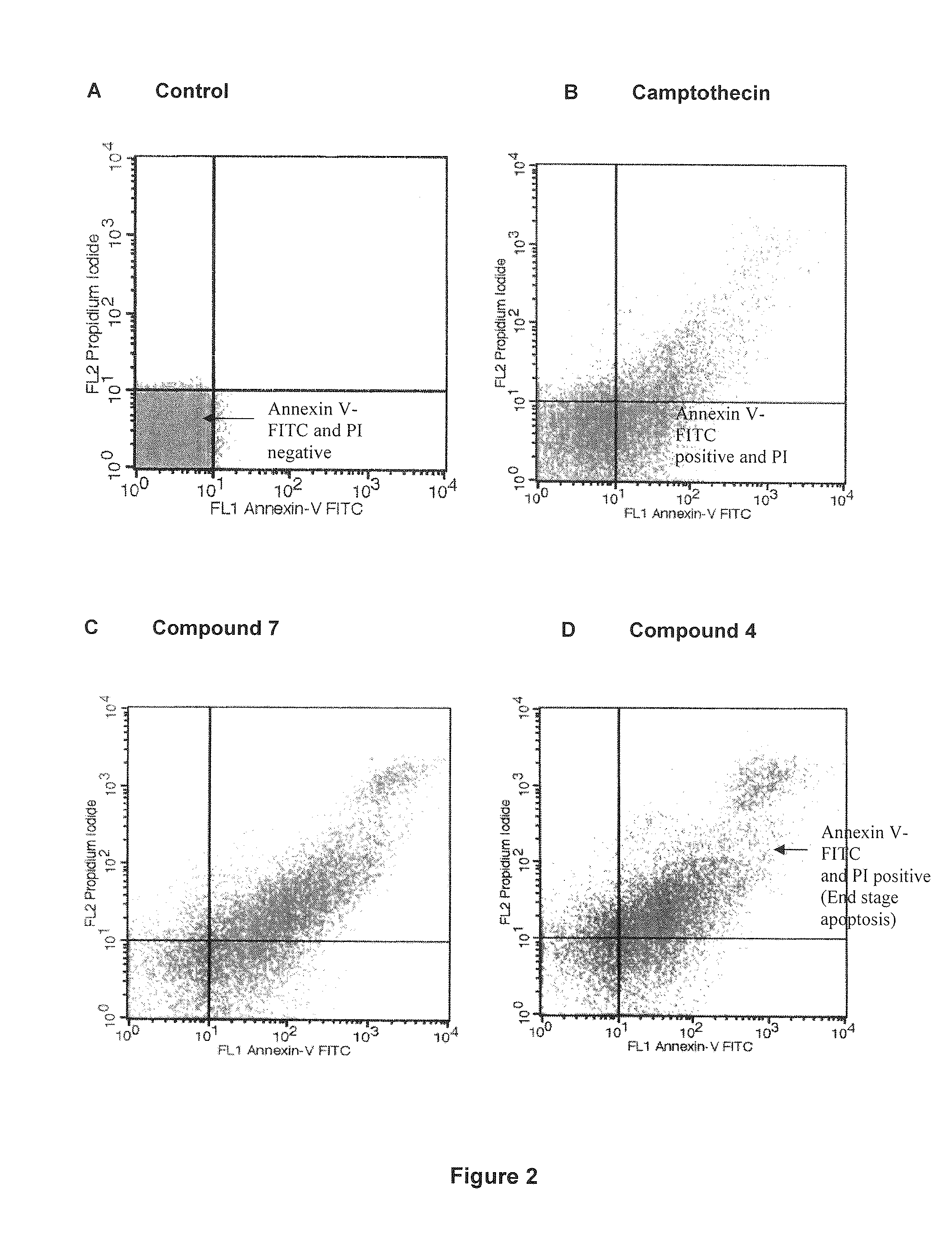 Imidazo[1,2 a] pyridine 6 carboxamide derivatives, their use for the treatment of colon cancer and their method of manufacture