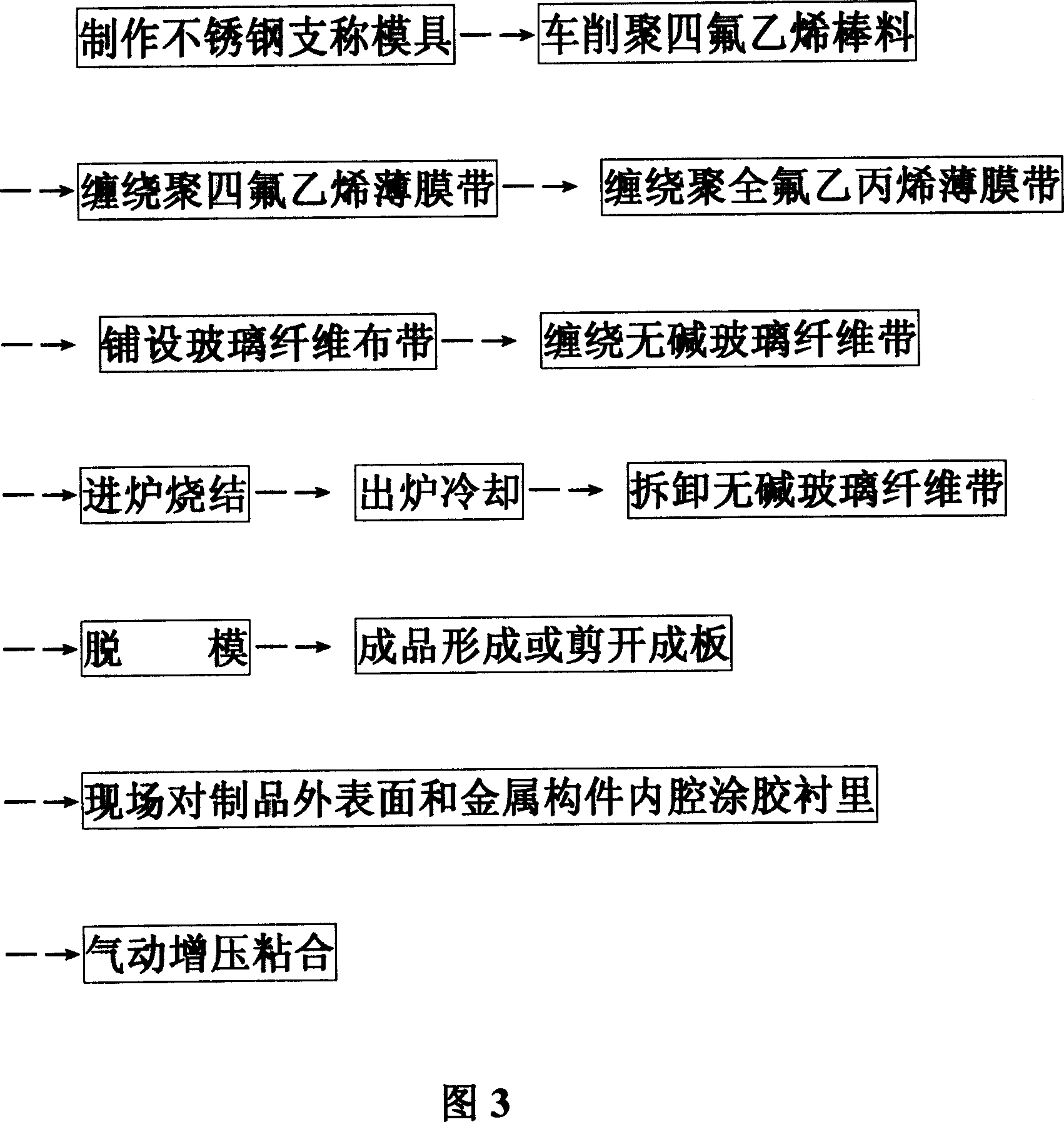 Fluoroplastic compound product and its making method