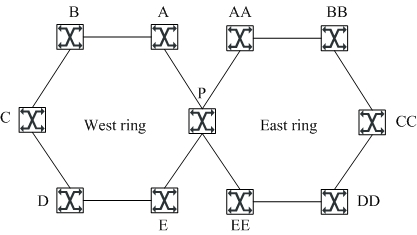 Intersected or tangent ring network protection method and system