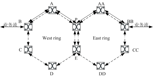 Intersected or tangent ring network protection method and system